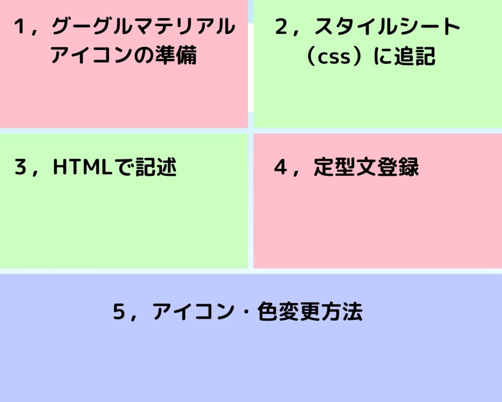 ワードプレスリストをマテリアルアイコンを使ってカスタマイズする方法